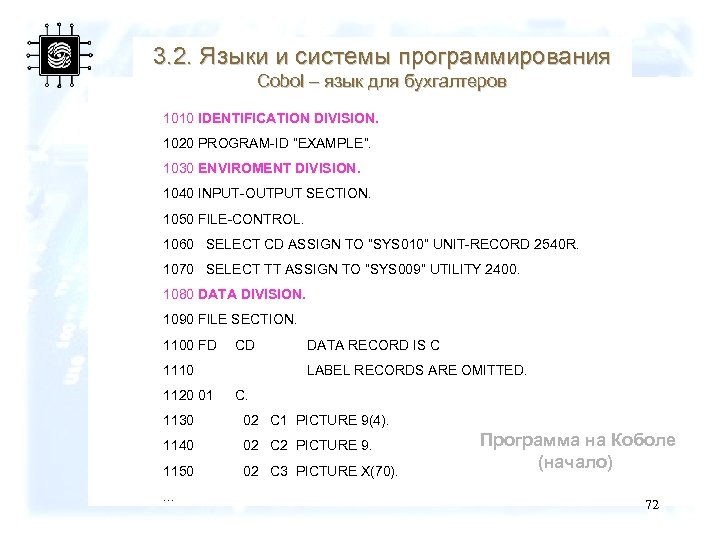3. 2. Языки и системы программирования Cobol – язык для бухгалтеров 1010 IDENTIFICATION DIVISION.