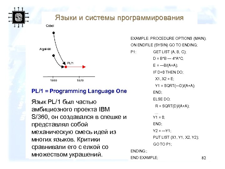 Языки и системы программирования Суперязык PL/1 EXAMPLE: PROCEDURE OPTIONS (MAIN); ON ENDFILE (SYSIN) GO