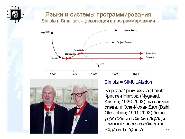 Языки и системы программирования Simula и Smalltalk – революция в программировании Simula = SIMULAlation