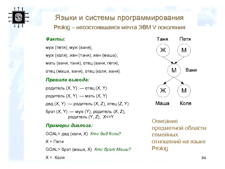 Языки и системы программирования Prolog – несостоявшаяся мечта ЭВМ V поколения Факты: муж (петя),