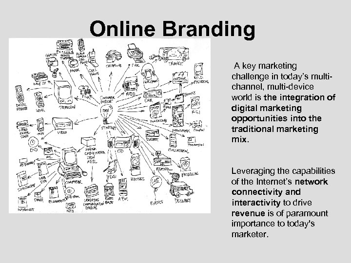 Online Branding A key marketing challenge in today’s multichannel, multi-device world is the integration