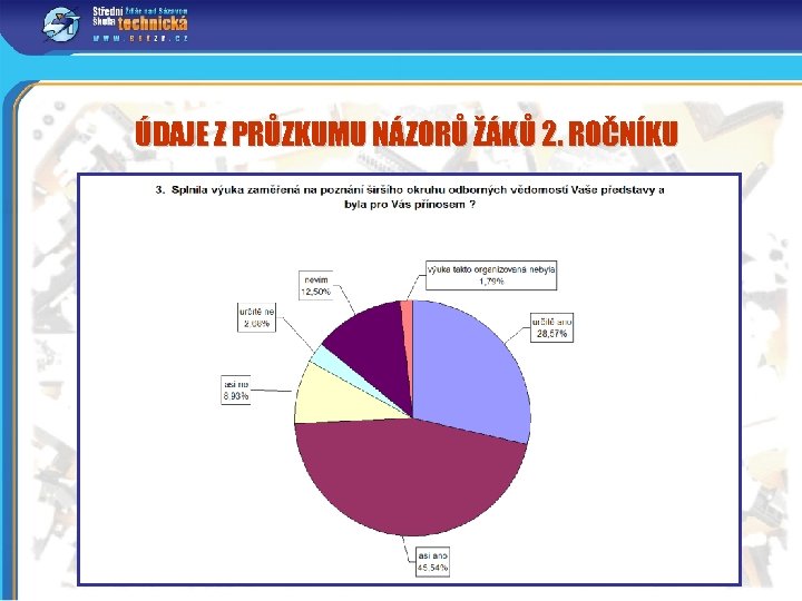 ÚDAJE Z PRŮZKUMU NÁZORŮ ŽÁKŮ 2. ROČNÍKU 