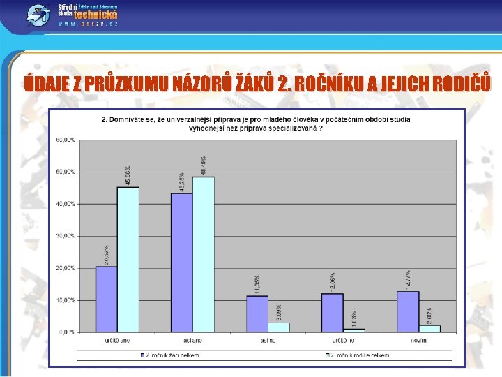 ÚDAJE Z PRŮZKUMU NÁZORŮ ŽÁKŮ 2. ROČNÍKU A JEJICH RODIČŮ 