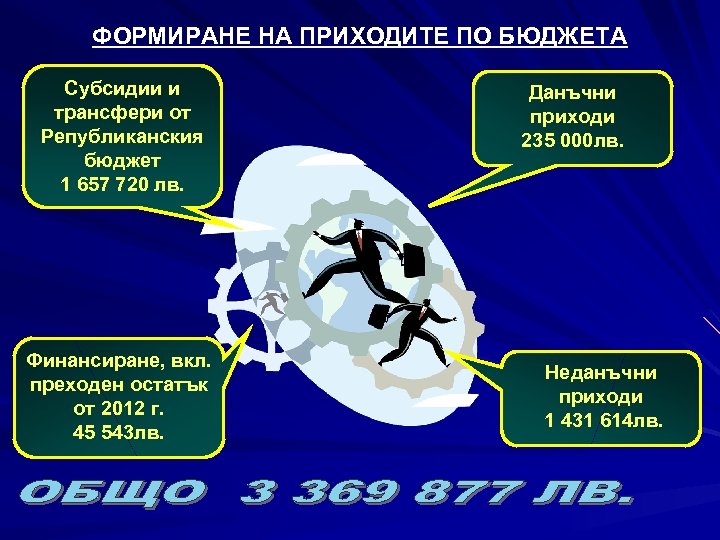 ФОРМИРАНЕ НА ПРИХОДИТЕ ПО БЮДЖЕТА Субсидии и трансфери от Републиканския бюджет 1 657 720