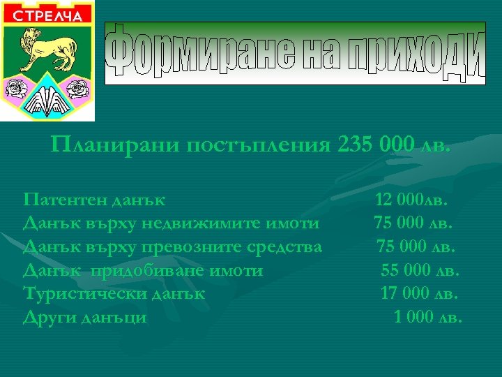 Планирани постъпления 235 000 лв. Патентен данък Данък върху недвижимите имоти Данък върху превозните