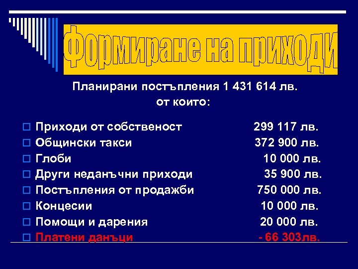 Планирани постъпления 1 431 614 лв. от които: o Приходи от собственост o Общински