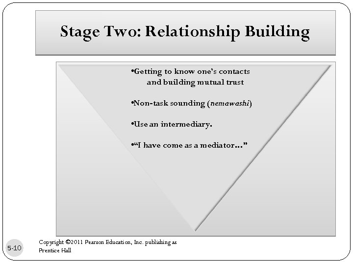 Stage Two: Relationship Building • Getting to know one’s contacts and building mutual trust