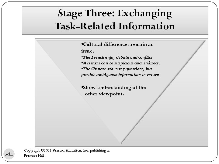 Stage Three: Exchanging Task-Related Information • Cultural differences remain an issue. • The French