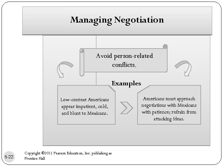 Managing Negotiation Avoid person-related conflicts. Examples Low-context Americans appear impatient, cold, and blunt to