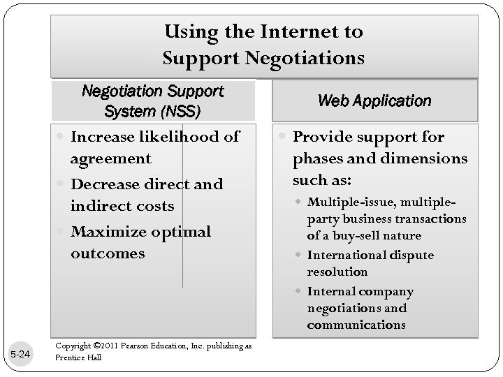 Using the Internet to Support Negotiations Negotiation Support System (NSS) Increase likelihood of agreement