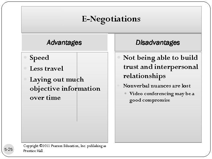 E-Negotiations Advantages Speed Less travel Laying out much objective information over time 5 -25