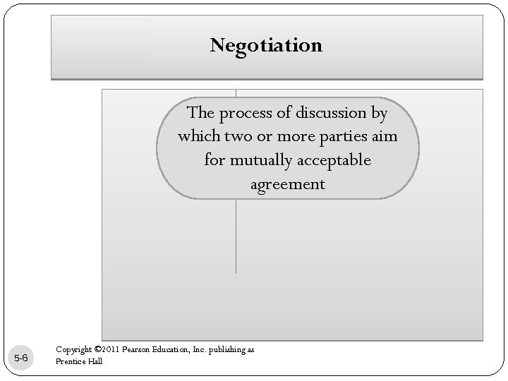 Negotiation The process of discussion by which two or more parties aim for mutually