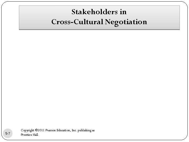 Stakeholders in Cross-Cultural Negotiation 5 -7 Copyright © 2011 Pearson Education, Inc. publishing as