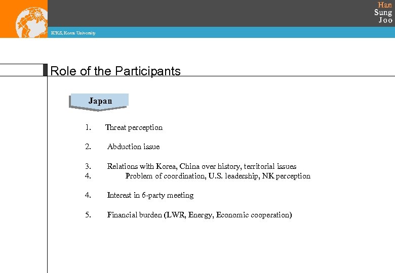 ICKS, Korea University Role of the Participants Japan 1. Threat perception 2. Abduction issue