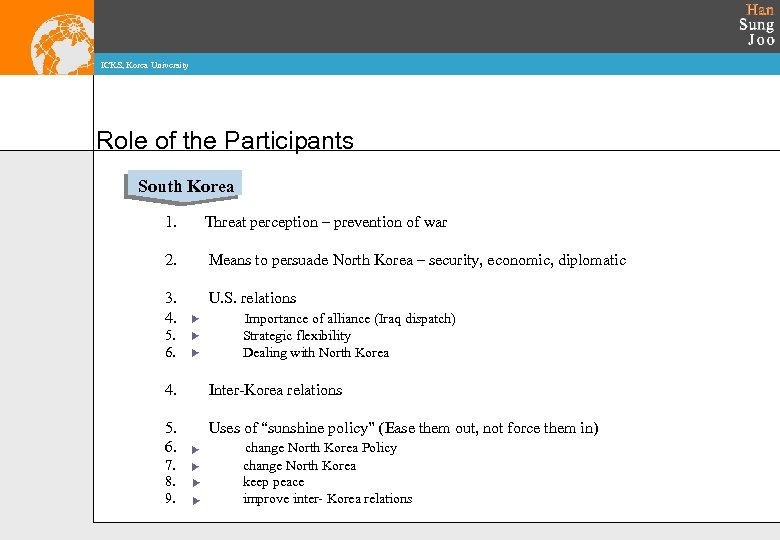 ICKS, Korea University Role of the Participants South Korea 1. Threat perception – prevention