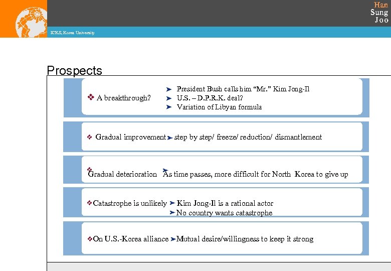 ICKS, Korea University Prospects v A breakthrough? v v Gradual improvement President Bush calls