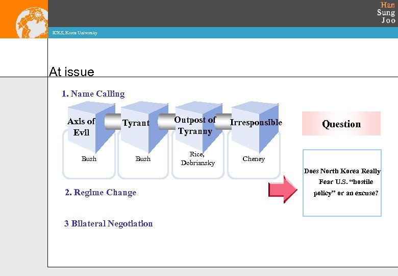 ICKS, Korea University At issue 1. Name Calling Axis of Evil Tyrant Outpost of