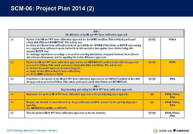 SCM-06: Project Plan 2014 (2) WP 2 Modification of the IR and WV inter-calibration