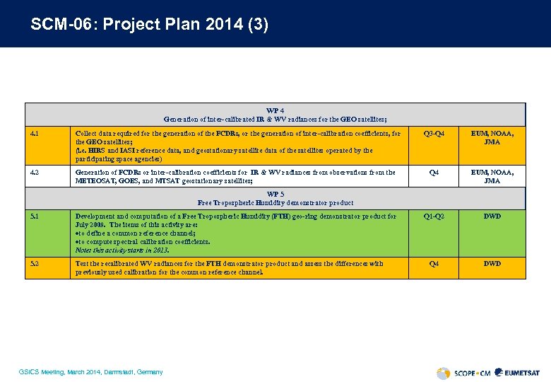 SCM-06: Project Plan 2014 (3) WP 4 Generation of inter-calibrated IR & WV radiances