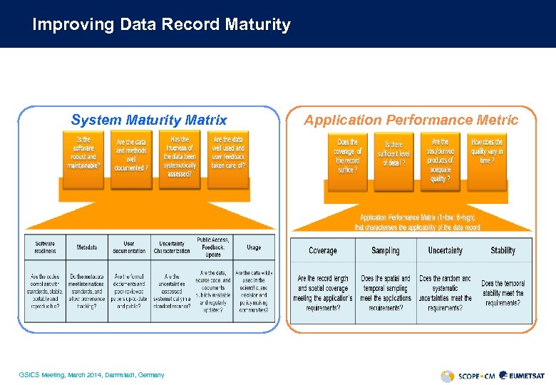 Improving Data Record Maturity System Maturity Matrix GSICS Meeting, March 2014, Darmstadt, Germany Application