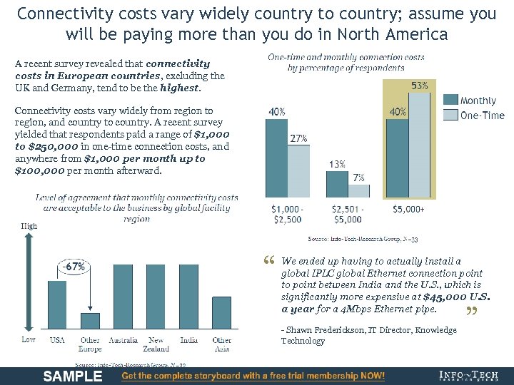 Connectivity costs vary widely country to country; assume you will be paying more than