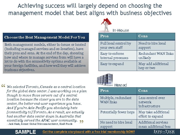 Achieving success will largely depend on choosing the management model that best aligns with