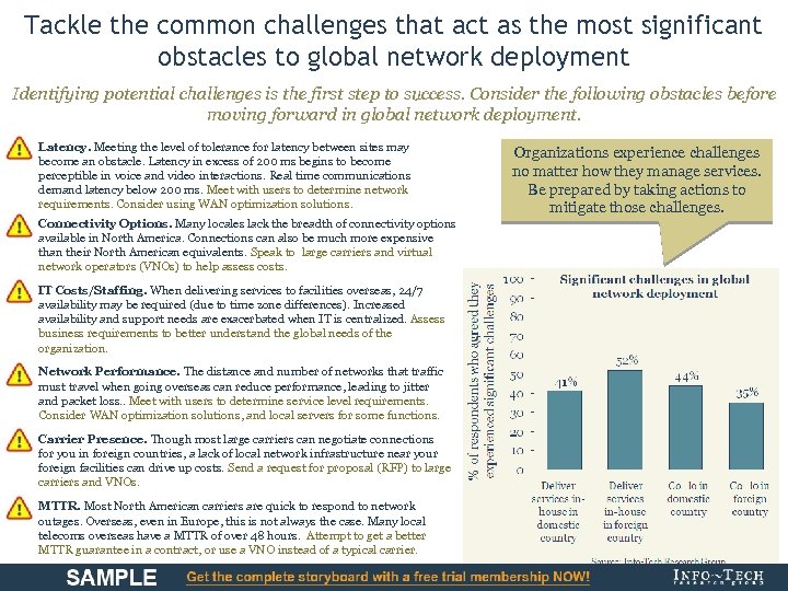 Tackle the common challenges that act as the most significant obstacles to global network
