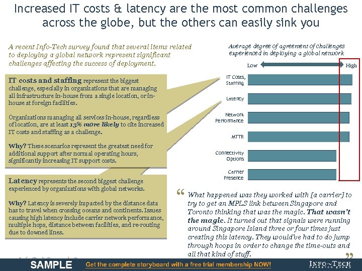 Increased IT costs & latency are the most common challenges across the globe, but