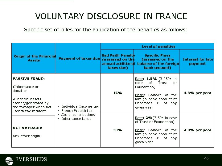 VOLUNTARY DISCLOSURE IN FRANCE Specific set of rules for the application of the penalties