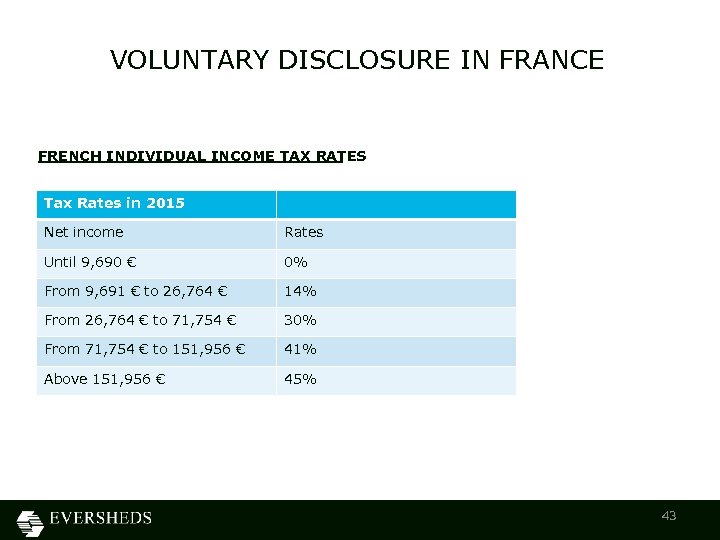 VOLUNTARY DISCLOSURE IN FRANCE FRENCH INDIVIDUAL INCOME TAX RATES Tax Rates in 2015 Net