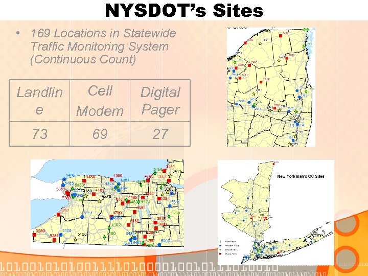 NYSDOT’s Sites • 169 Locations in Statewide Traffic Monitoring System (Continuous Count) Cell Landlin