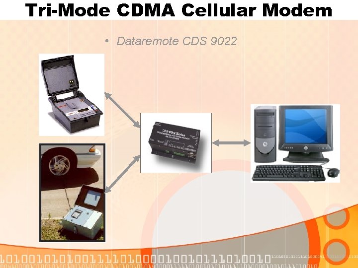 Tri-Mode CDMA Cellular Modem • Dataremote CDS 9022 