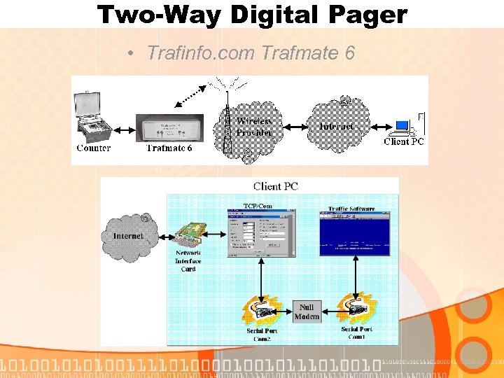 Two-Way Digital Pager • Trafinfo. com Trafmate 6 