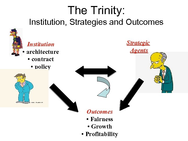 The Trinity: Institution, Strategies and Outcomes Strategic Agents Institution • architecture • contract •