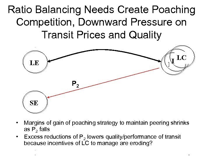 Ratio Balancing Needs Create Poaching Competition, Downward Pressure on Transit Prices and Quality LC