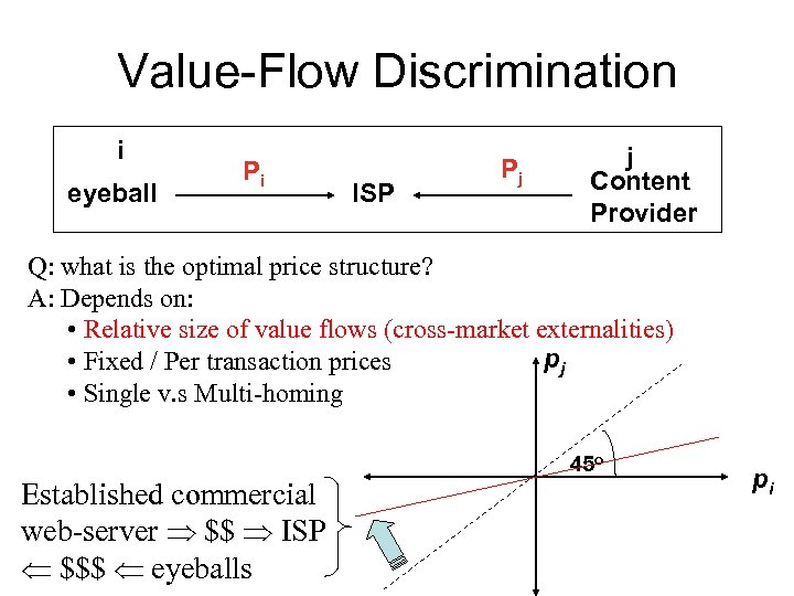 Value-Flow Discrimination i eyeball Pi ISP Pj j Content Provider Q: what is the