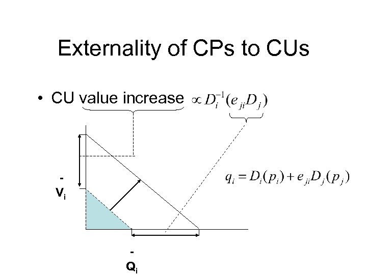 Externality of CPs to CUs • CU value increase Vi Qi 