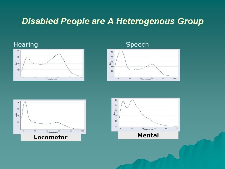 Disabled People are A Heterogenous Group Hearing Locomotor Speech Mental 