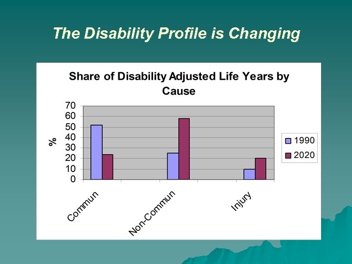 The Disability Profile is Changing 