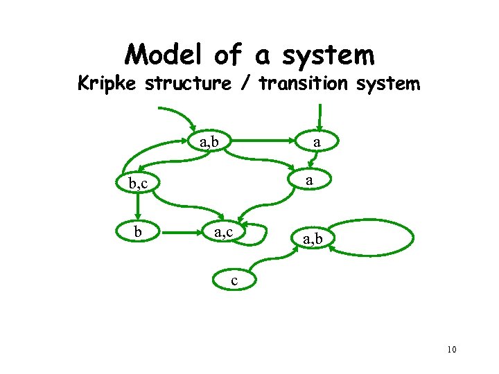 Model of a system Kripke structure / transition system a, b a a b,