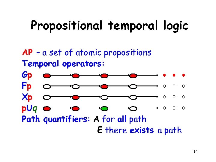 Propositional temporal logic AP – a set of atomic propositions Temporal operators: Gp Fp