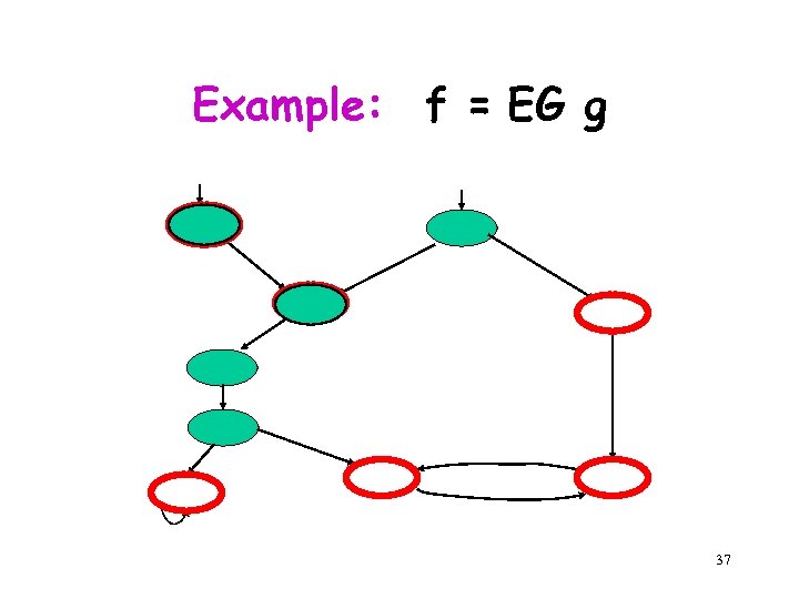 Example: f = EG g g g g 37 