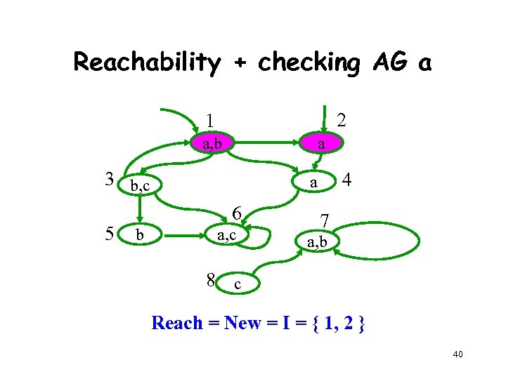 Reachability + checking AG a 2 1 a, b a 3 b, c 5