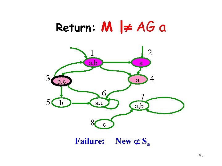 Return: M | AG a 2 1 a, b a 3 b, c 5