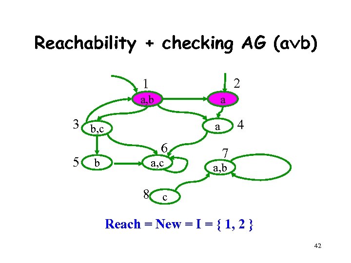 Reachability + checking AG (a b) 2 1 a, b a 3 b, c