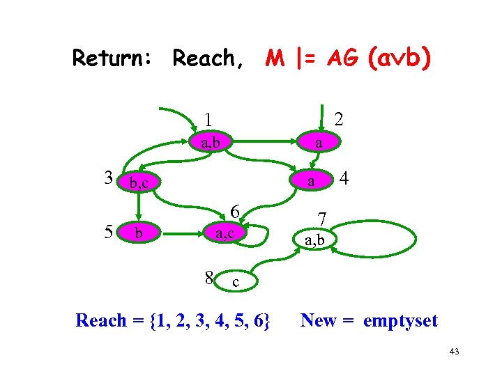 Return: Reach, M |= AG (a b) 2 1 a, b a 3 b,