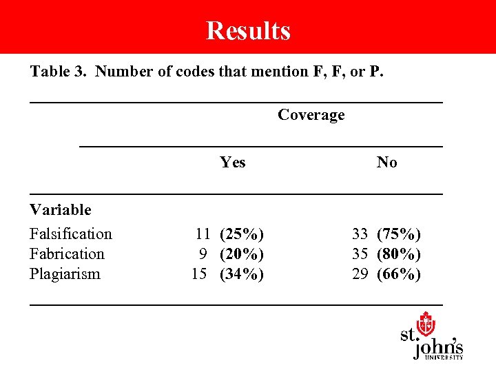 Results Table 3. Number of codes that mention F, F, or P. _________________________ Coverage