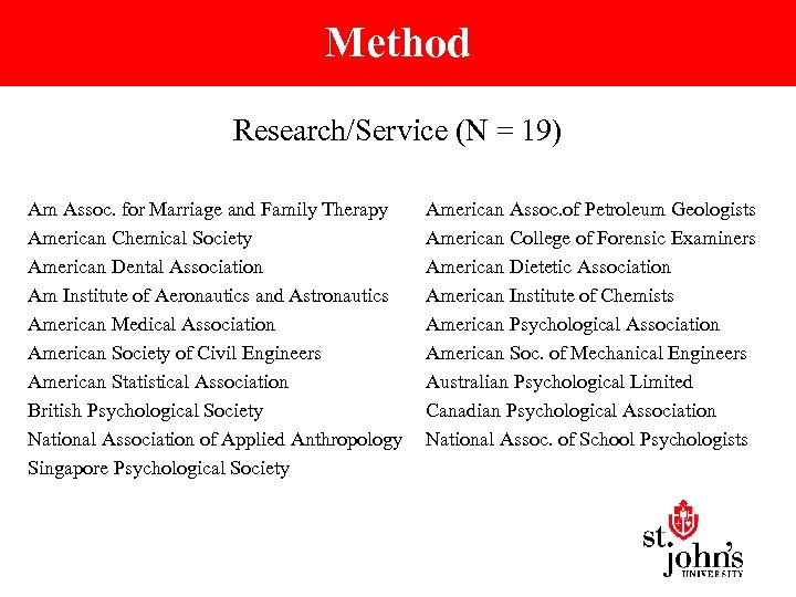 Method Research/Service (N = 19) Am Assoc. for Marriage and Family Therapy American Chemical