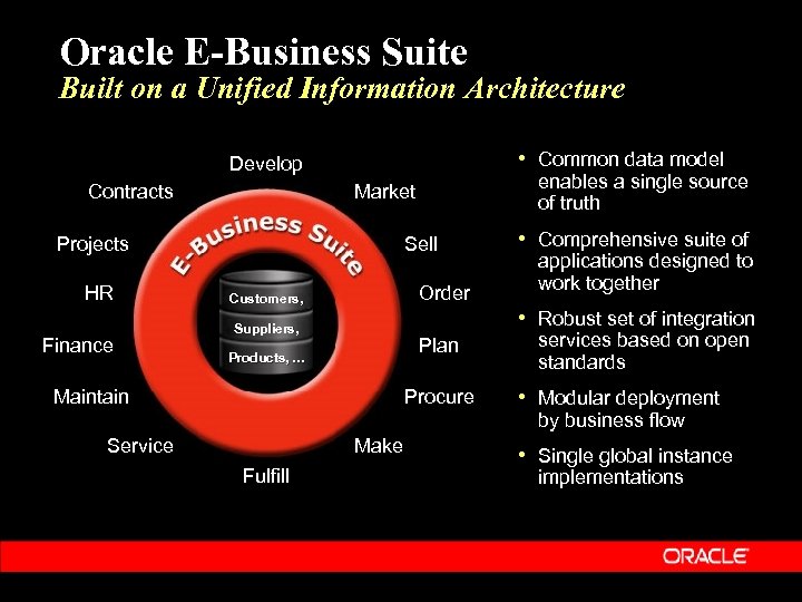Oracle E-Business Suite Built on a Unified Information Architecture • Common data model Develop