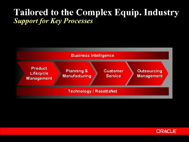 Tailored to the Complex Equip. Industry Support for Key Processes Business Intelligence Product Lifecycle